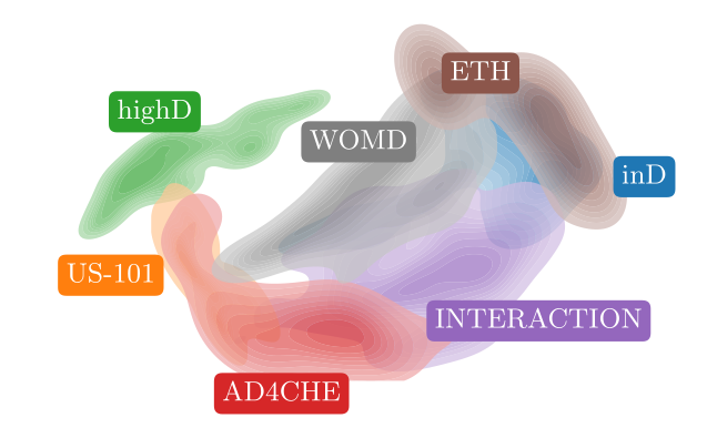 t-SNE projection of learned scenario embeddings